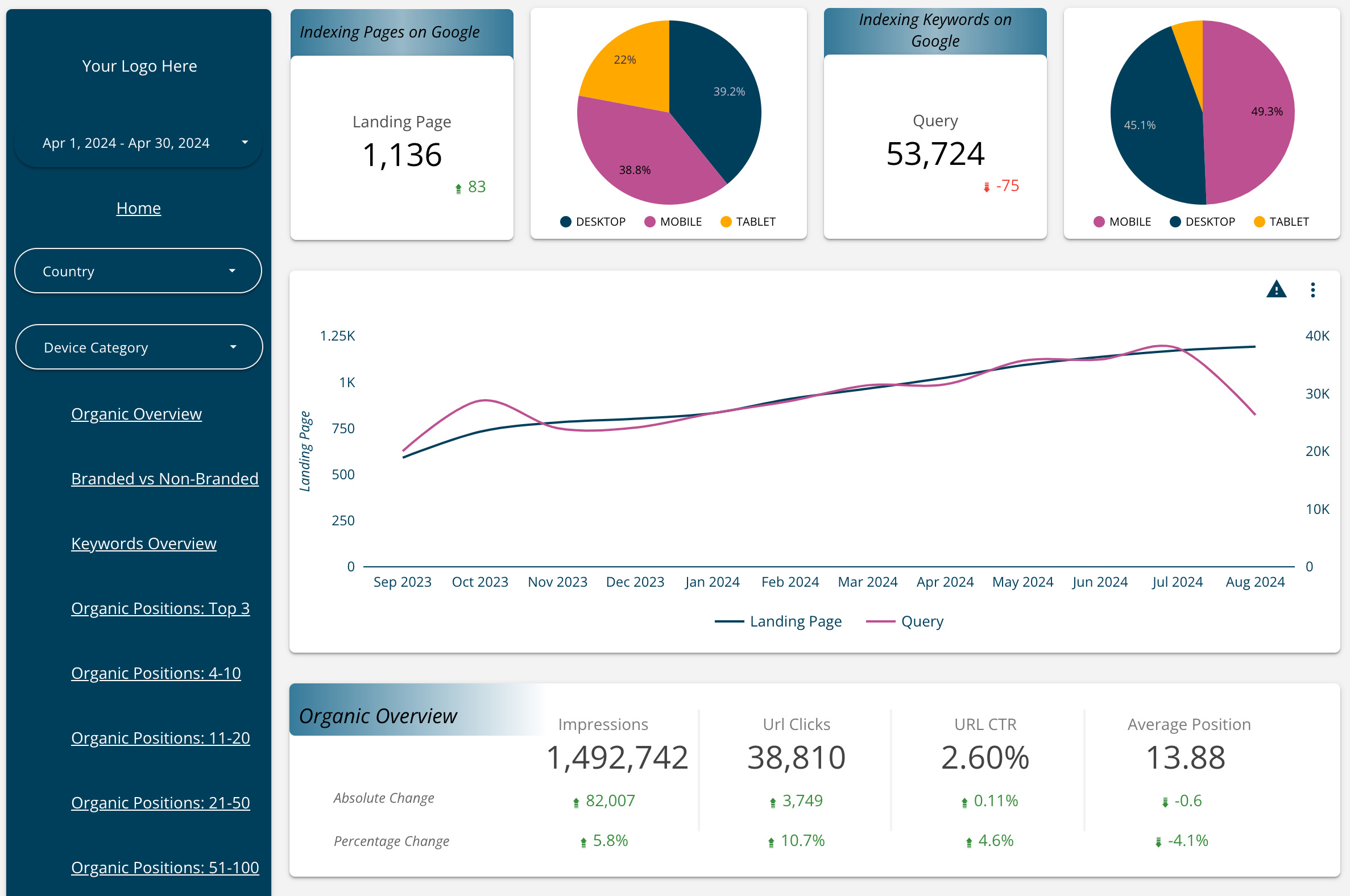 SEO-Performance-Dashboard-for-Webmasters