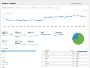 Google Analytics 4 Google Looker Studio-sjabloon